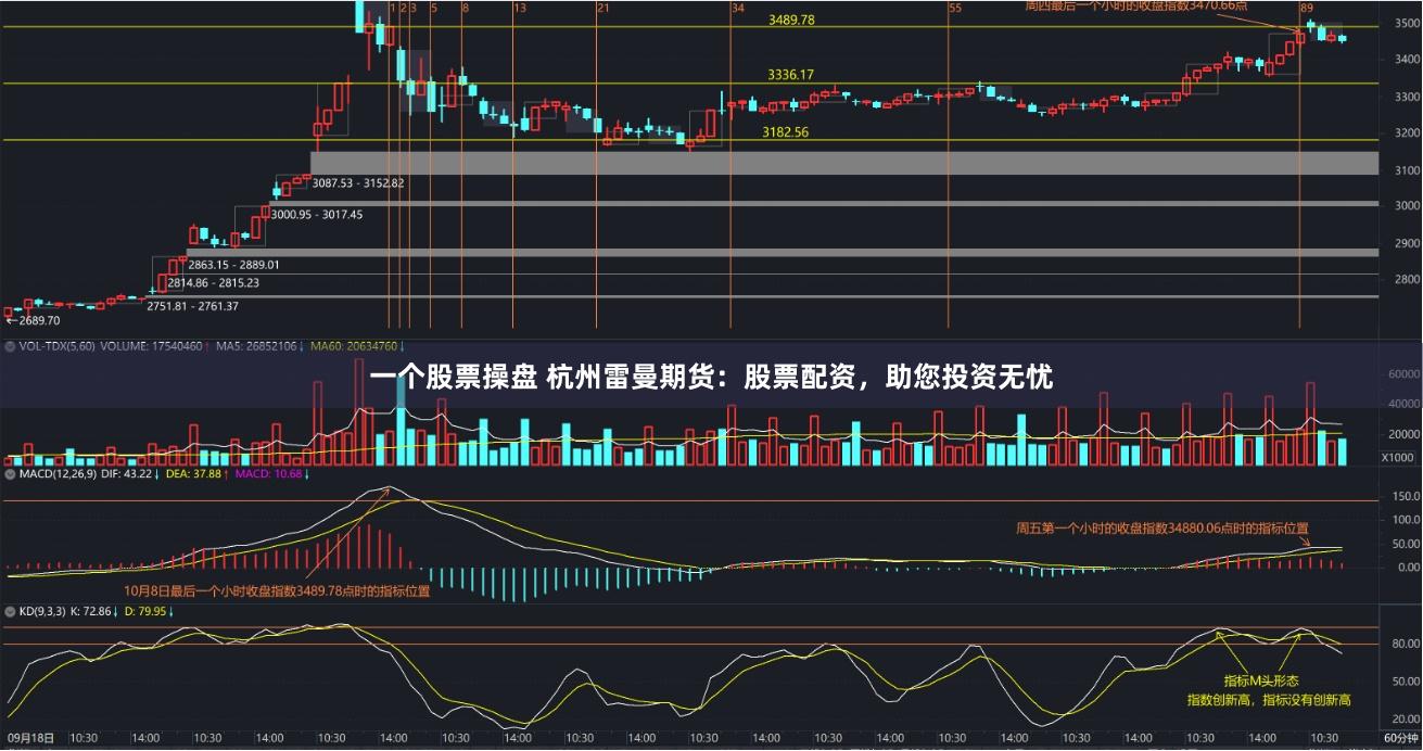 一个股票操盘 杭州雷曼期货：股票配资，助您投资无忧