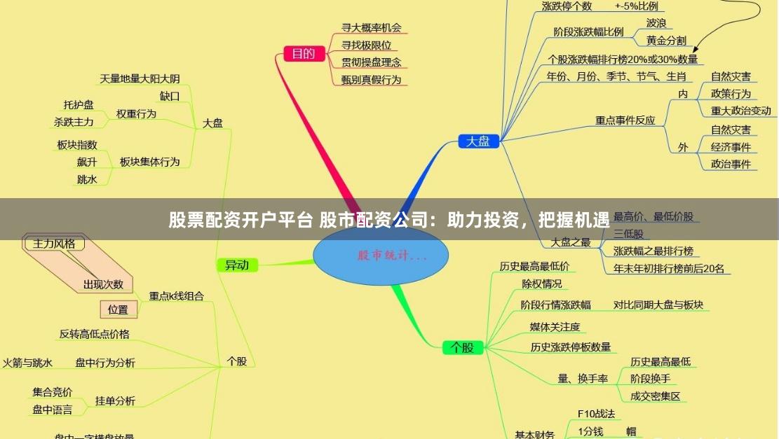 股票配资开户平台 股市配资公司：助力投资，把握机遇
