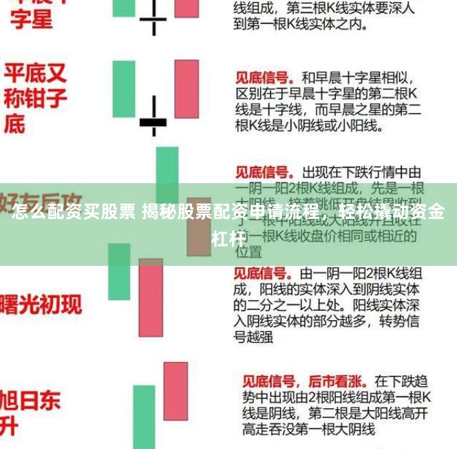 怎么配资买股票 揭秘股票配资申请流程，轻松撬动资金杠杆