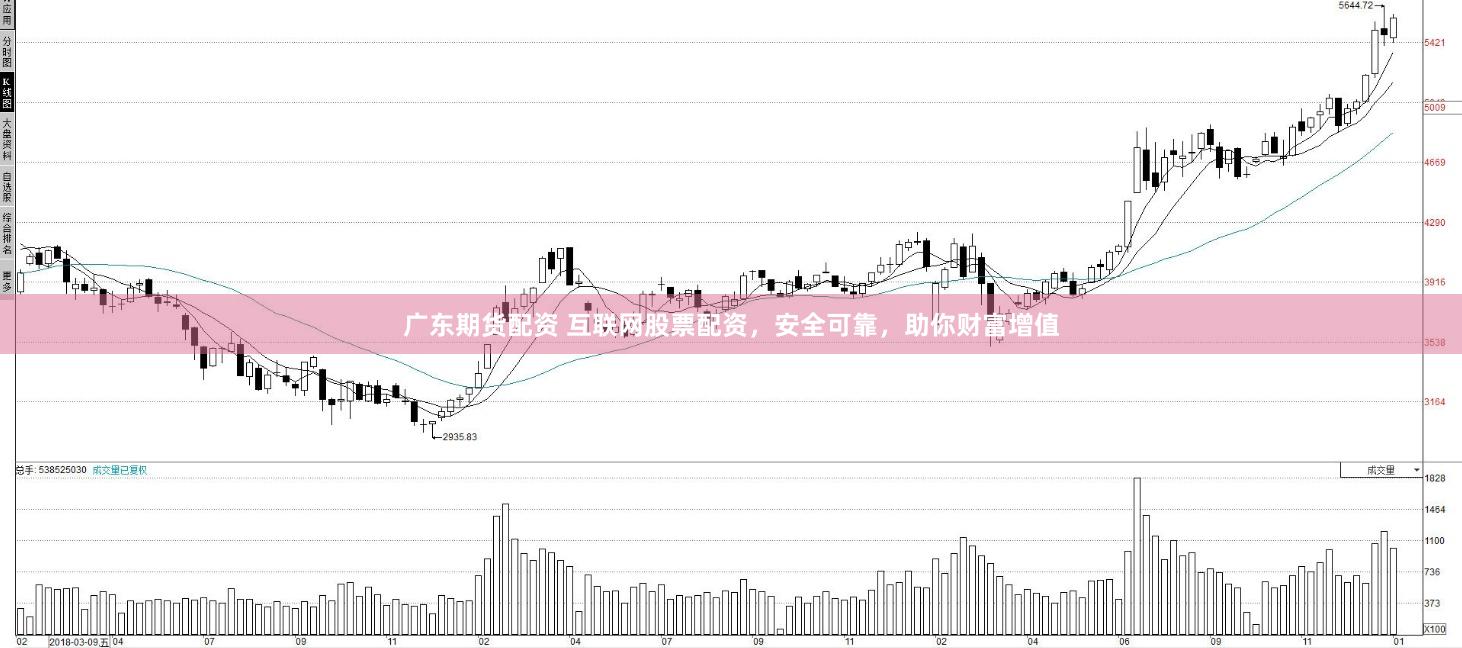 广东期货配资 互联网股票配资，安全可靠，助你财富增值