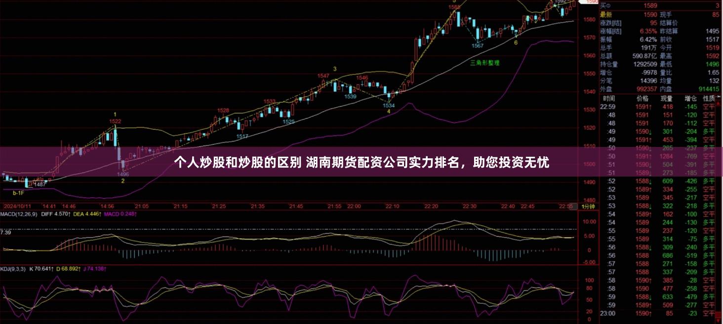 个人炒股和炒股的区别 湖南期货配资公司实力排名，助您投资无忧