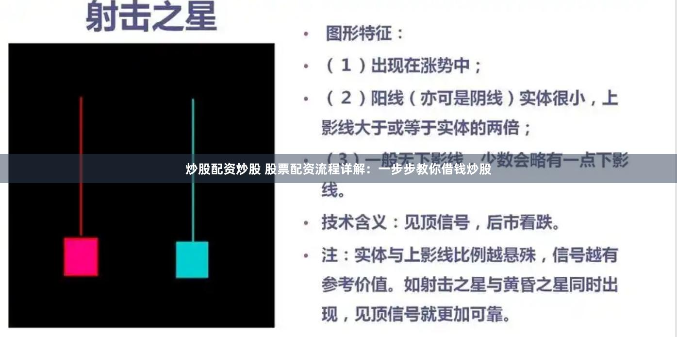 炒股配资炒股 股票配资流程详解：一步步教你借钱炒股
