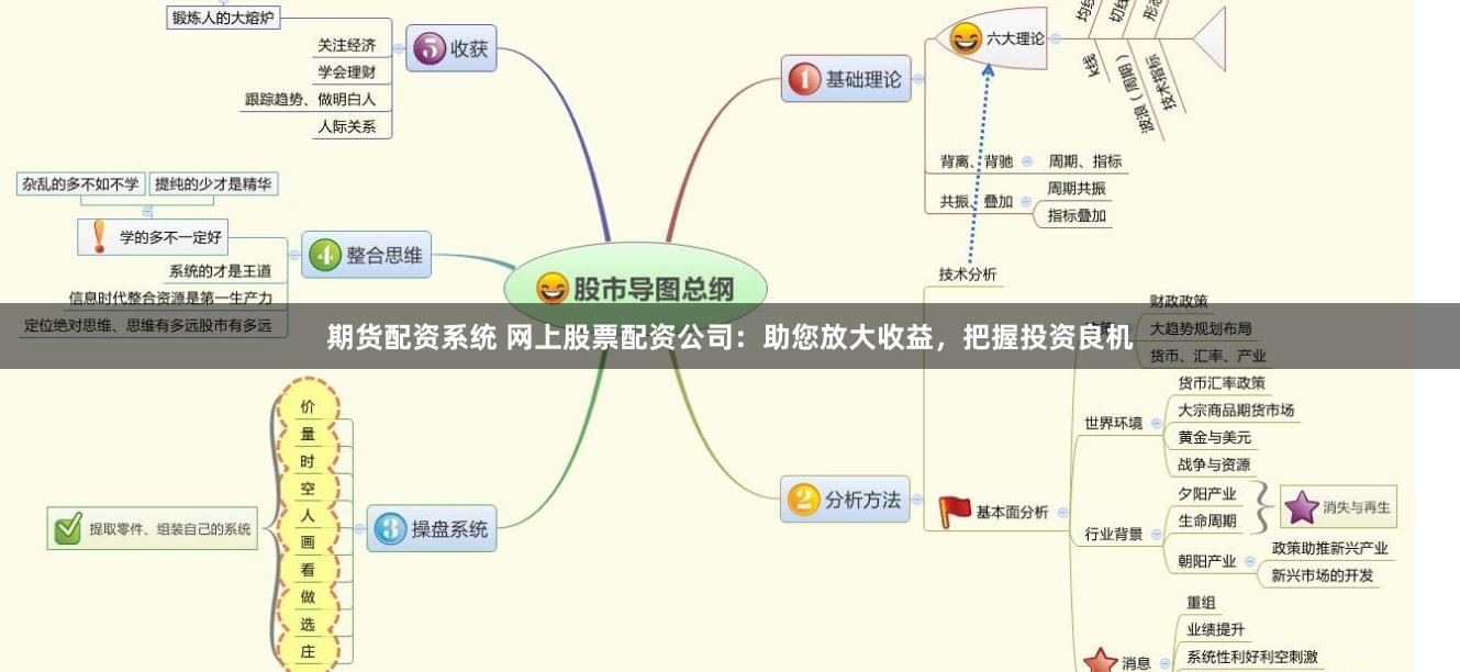 期货配资系统 网上股票配资公司：助您放大收益，把握投资良机