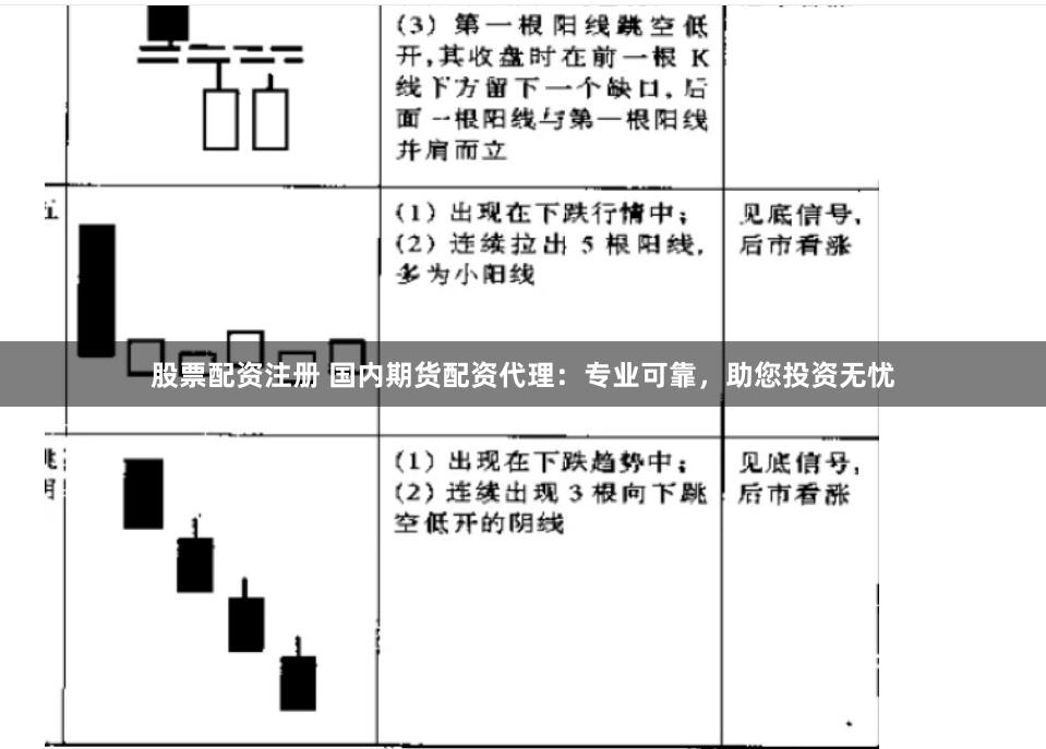 股票配资注册 国内期货配资代理：专业可靠，助您投资无忧