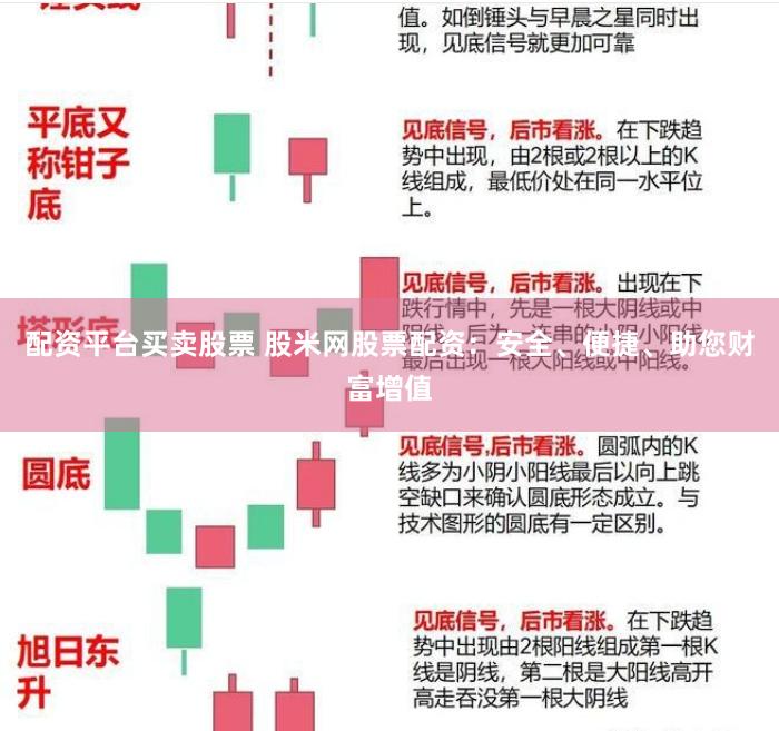 配资平台买卖股票 股米网股票配资：安全、便捷、助您财富增值