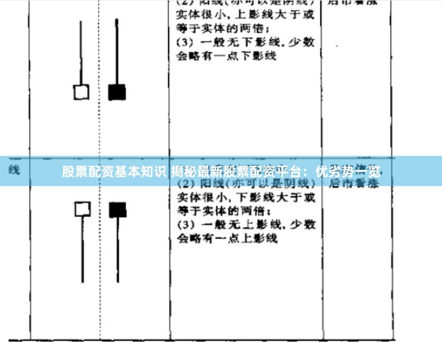 股票配资基本知识 揭秘最新股票配资平台：优劣势一览