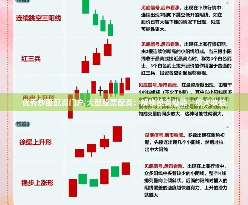 优秀炒股配资门户 大型股票配资：解锁投资潜能，放大收益