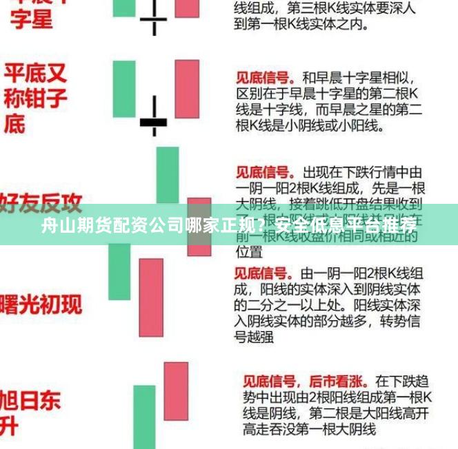 舟山期货配资公司哪家正规？安全低息平台推荐