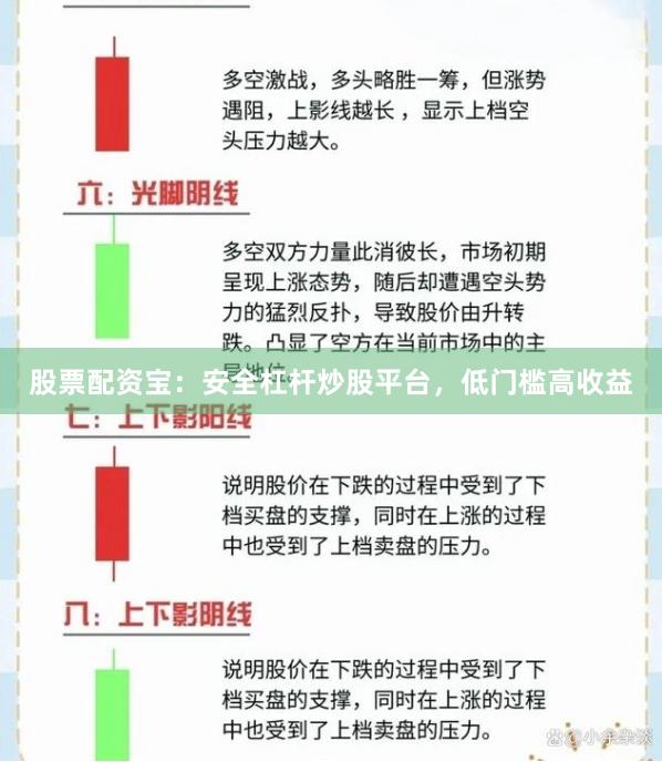 股票配资宝：安全杠杆炒股平台，低门槛高收益