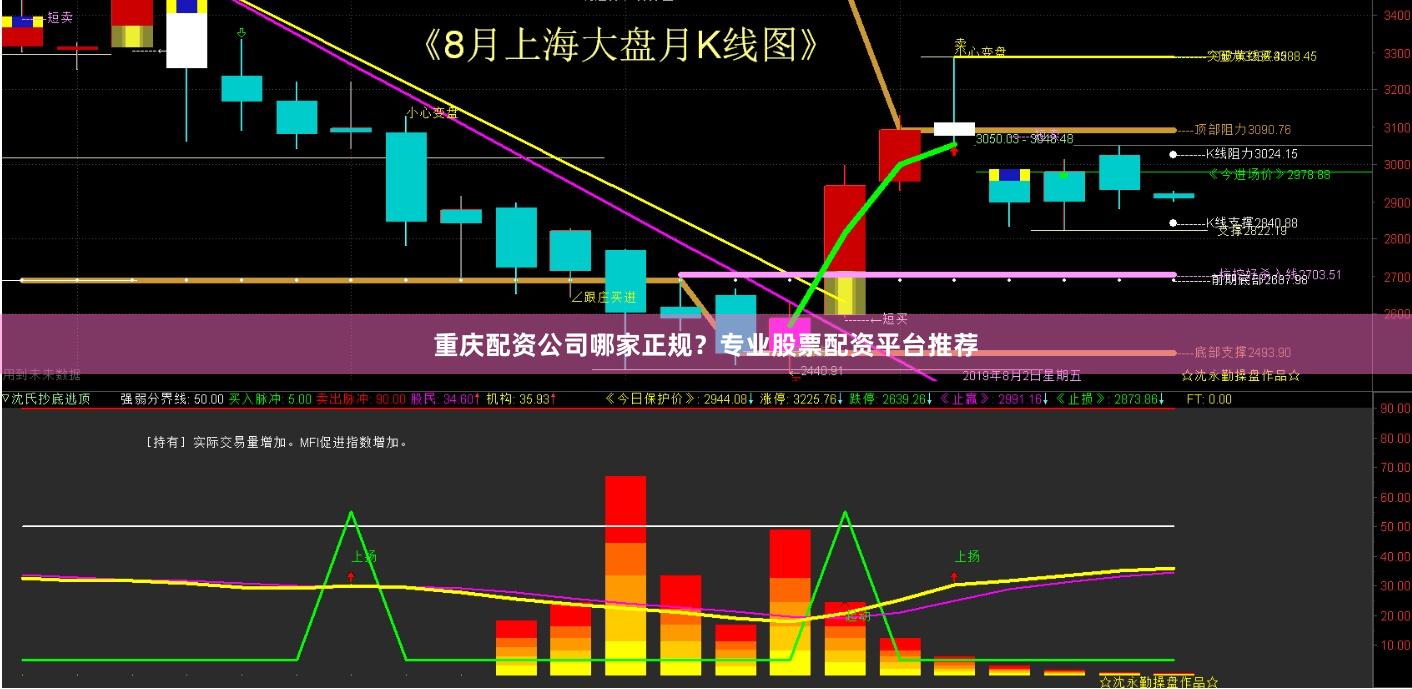 重庆配资公司哪家正规？专业股票配资平台推荐