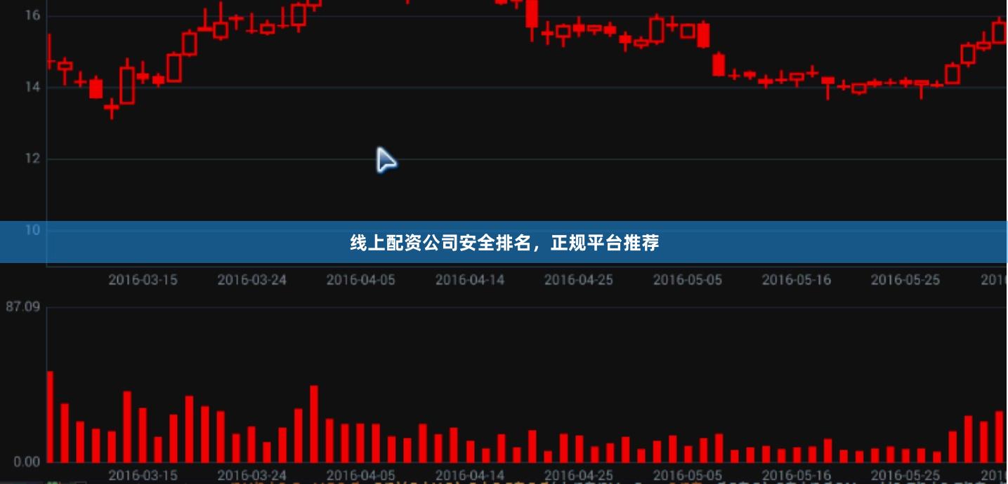 线上配资公司安全排名，正规平台推荐