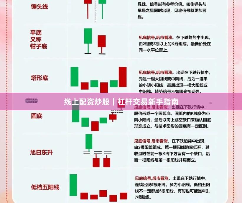线上配资炒股｜杠杆交易新手指南
