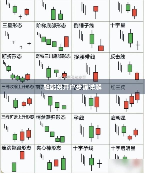 融配资开户步骤详解