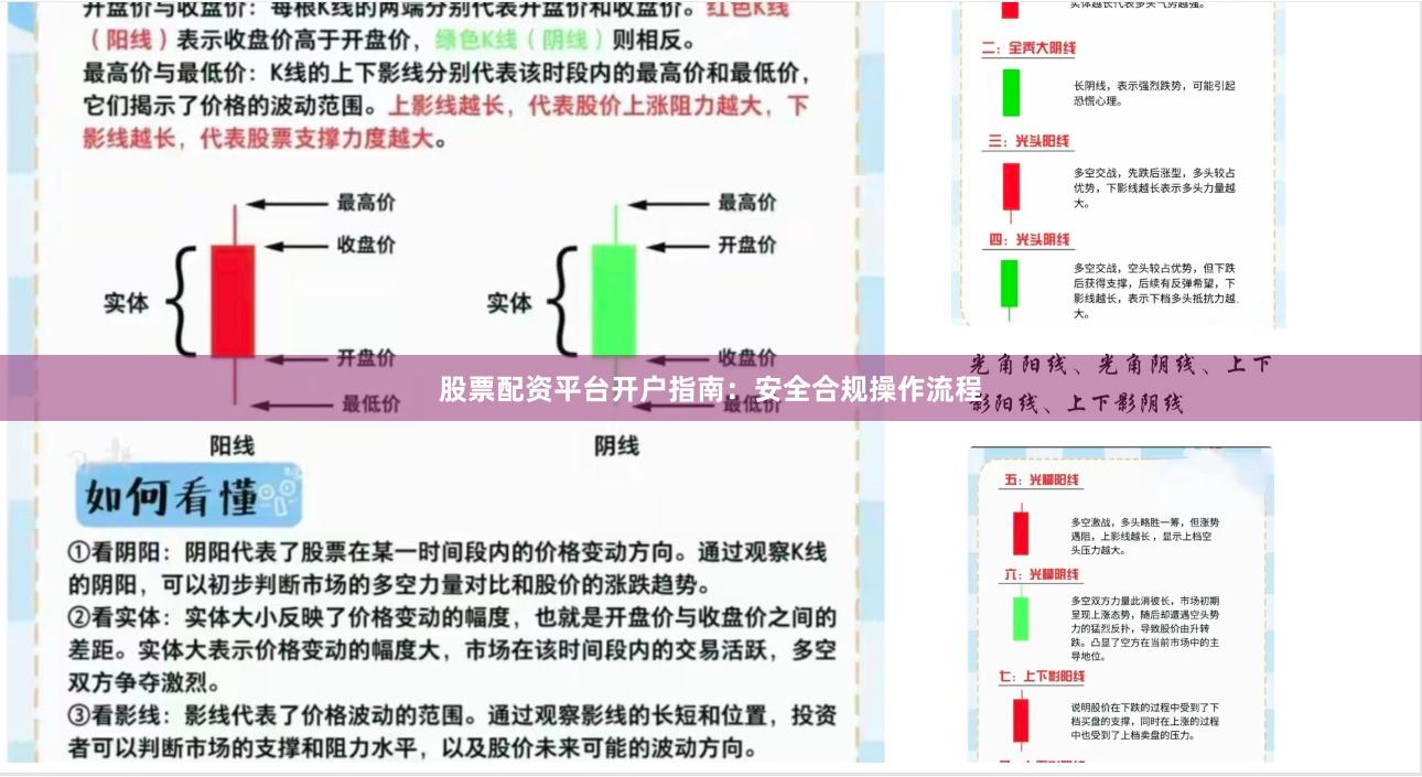 股票配资平台开户指南：安全合规操作流程