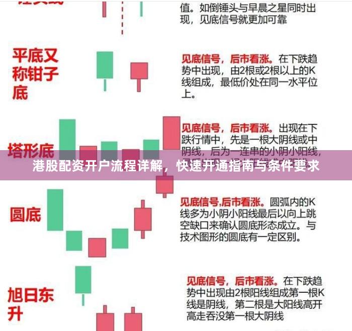 港股配资开户流程详解，快速开通指南与条件要求