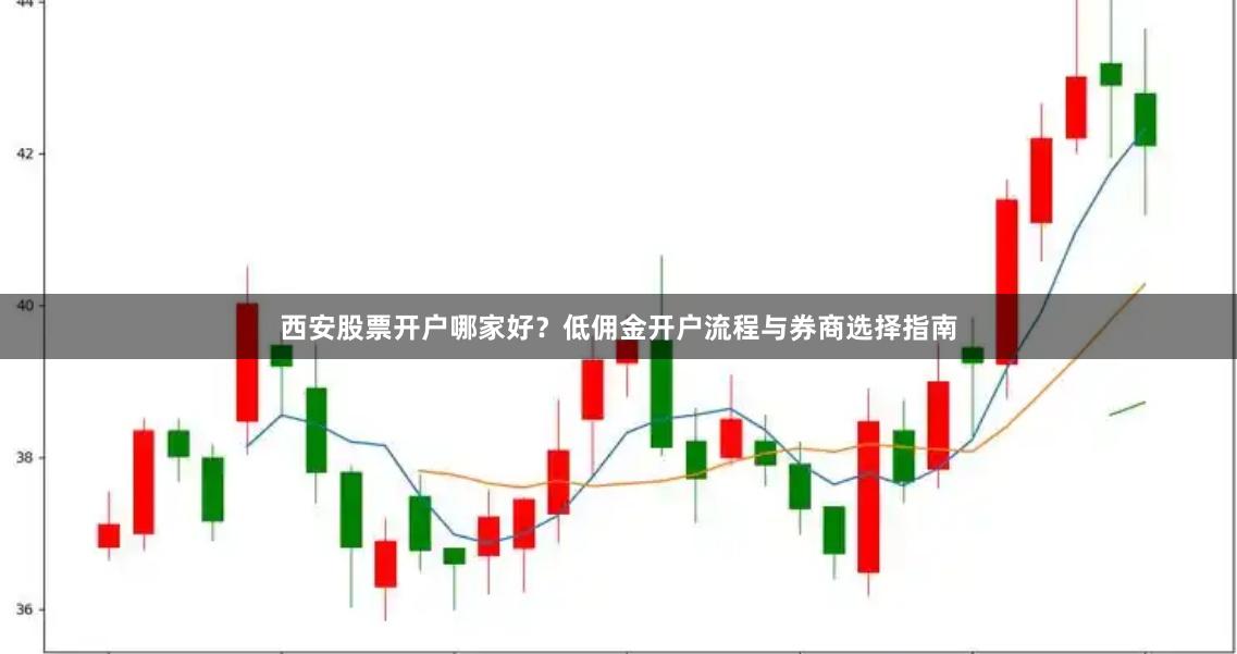 西安股票开户哪家好？低佣金开户流程与券商选择指南