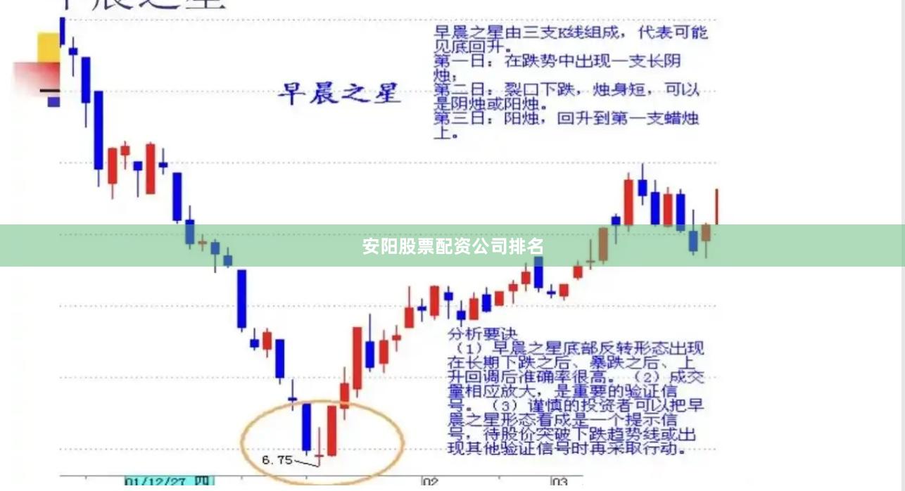 安阳股票配资公司排名