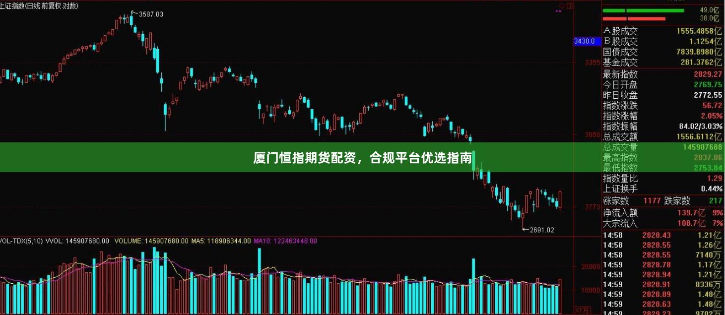 厦门恒指期货配资,合规平台优选指南