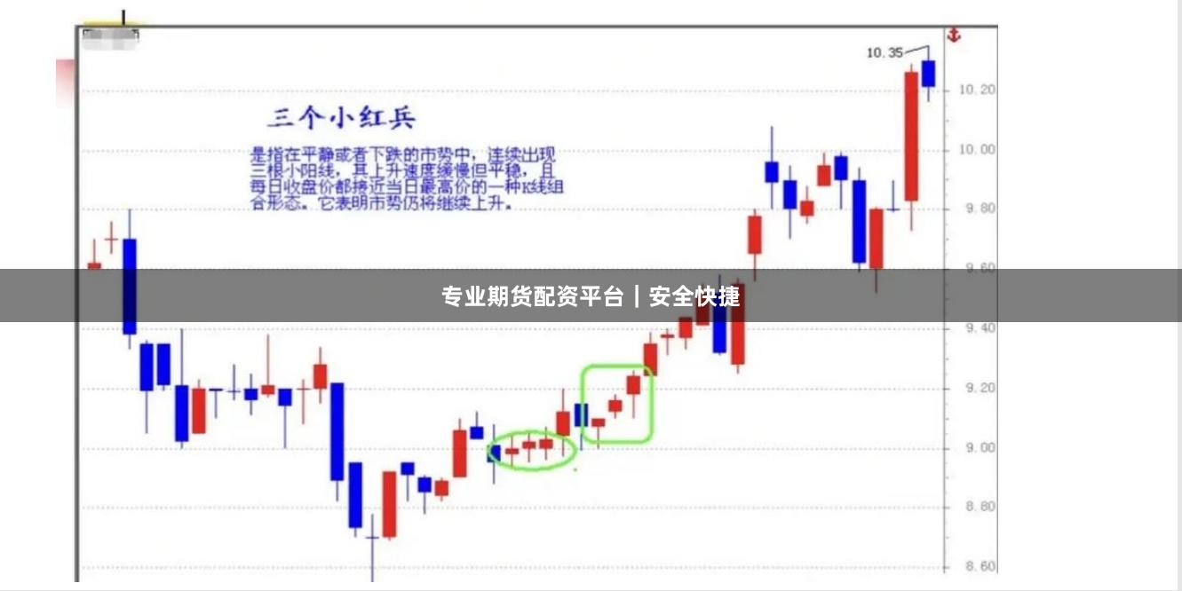 专业期货配资平台｜安全快捷