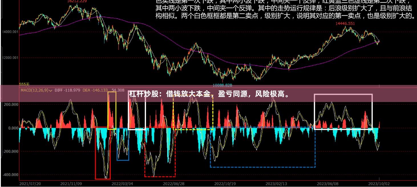 杠杆炒股：借钱放大本金，盈亏同源，风险极高。