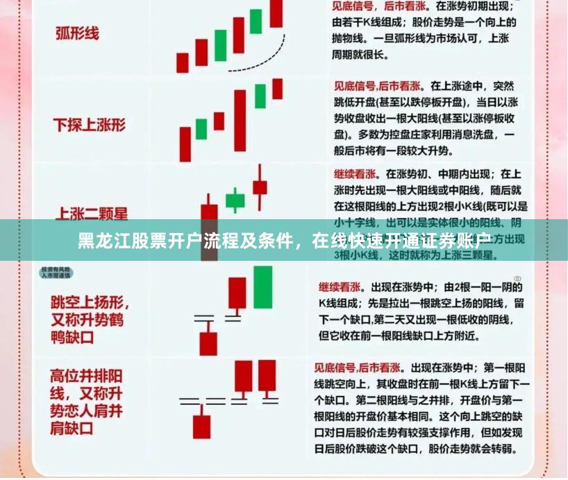 黑龙江股票开户流程及条件，在线快速开通证券账户