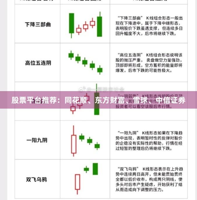 股票平台推荐：同花顺、东方财富、雪球、中信证券