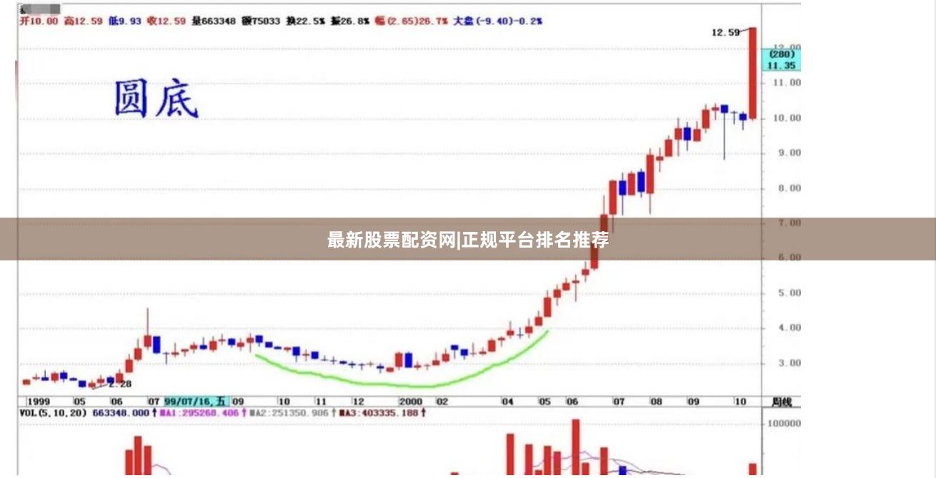 最新股票配资网|正规平台排名推荐