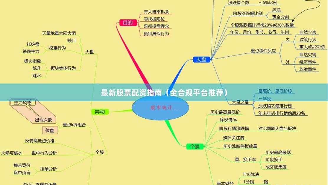 最新股票配资指南(全合规平台推荐)
