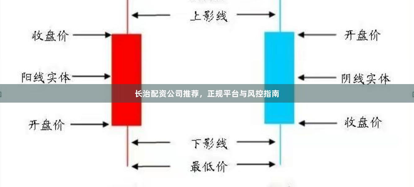 长治配资公司推荐，正规平台与风控指南