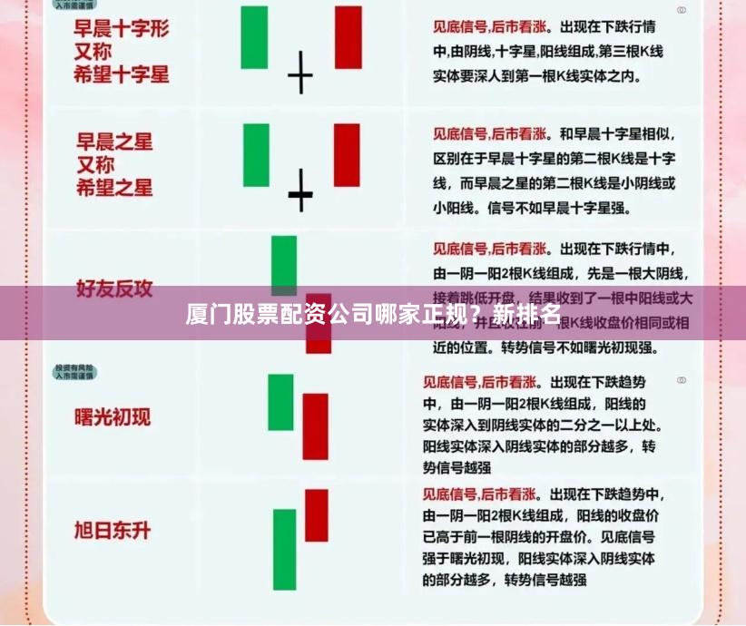 厦门股票配资公司哪家正规？新排名