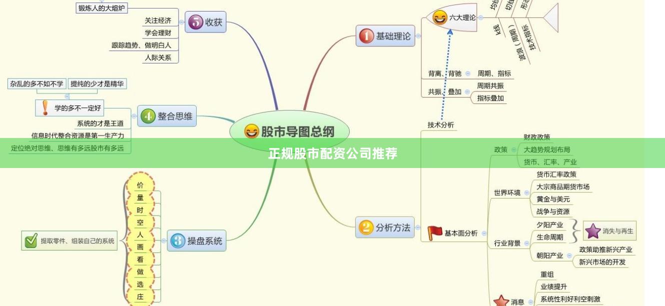 正规股市配资公司推荐